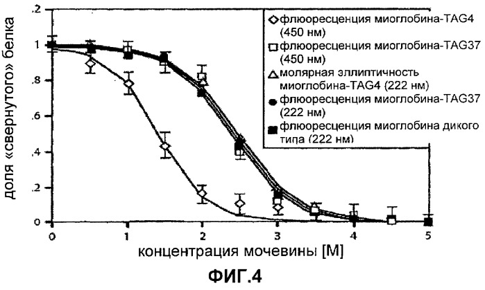 Генетически кодируемые флюоресцентные кумариновые аминокислоты (патент 2473690)