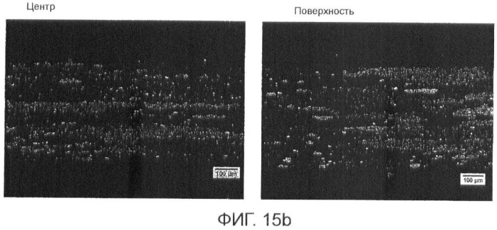 Гомогенизация и термическая обработка отливаемого металла (патент 2424869)