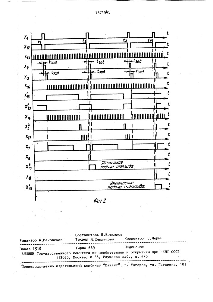 Цифровой регулятор частоты вращения (патент 1571545)