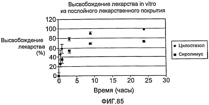 Устройство для локальной и/или регионарной доставки с применением жидких составов терапевтически активных веществ (патент 2513153)