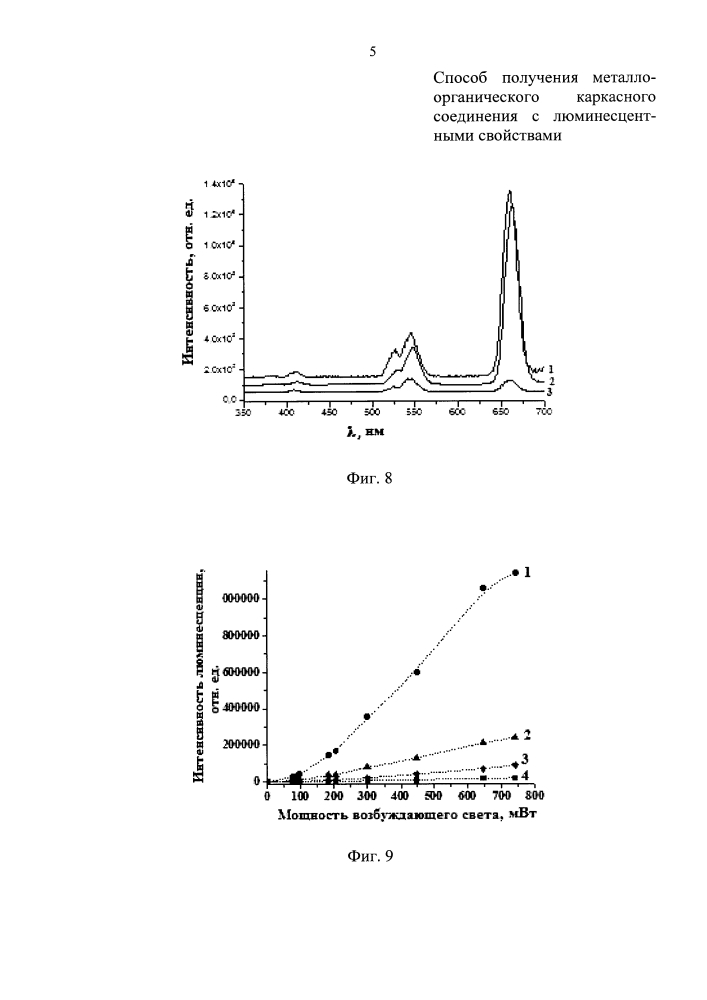 Способ получения металлоорганического каркасного соединения с люминесцентными свойствами (патент 2645513)