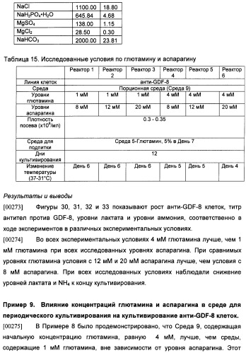 Получение рекомбинантного белка pфно-lg (патент 2458988)