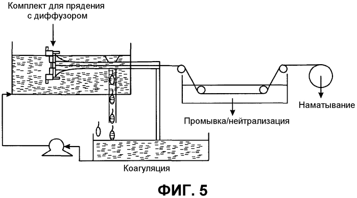 Способ прядения волокон из графеновых лент (патент 2550850)