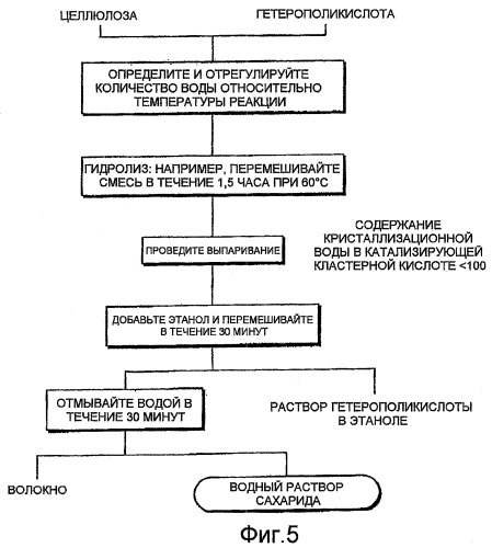 Способ преобразования растительного волокнистого материала (патент 2440419)