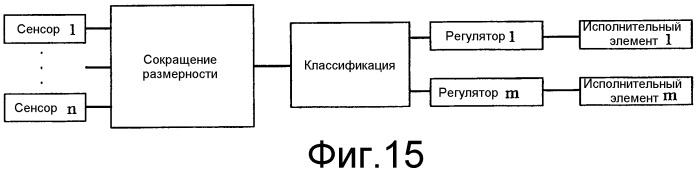 Способ и устройство для контроля проводимого на обрабатываемой детали процесса лазерной обработки, а также лазерная обрабатывающая головка с подобным устройством (патент 2529135)