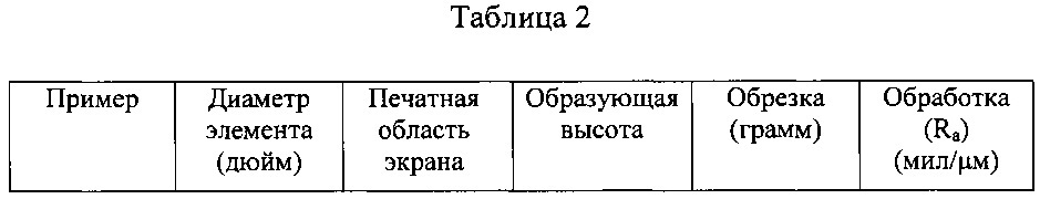 Абразивное изделие с покрытием (патент 2620846)