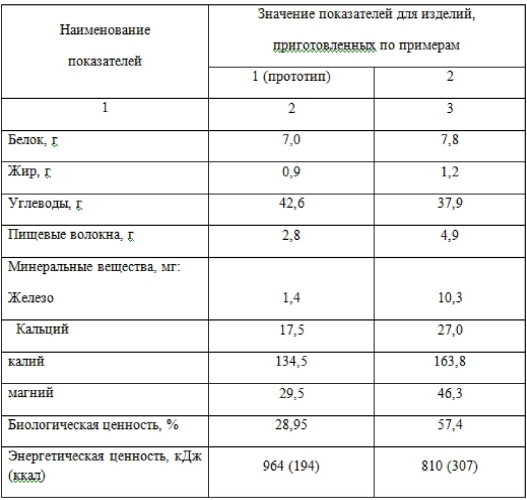 Способ производства хлеба профилактического назначения (патент 2590721)