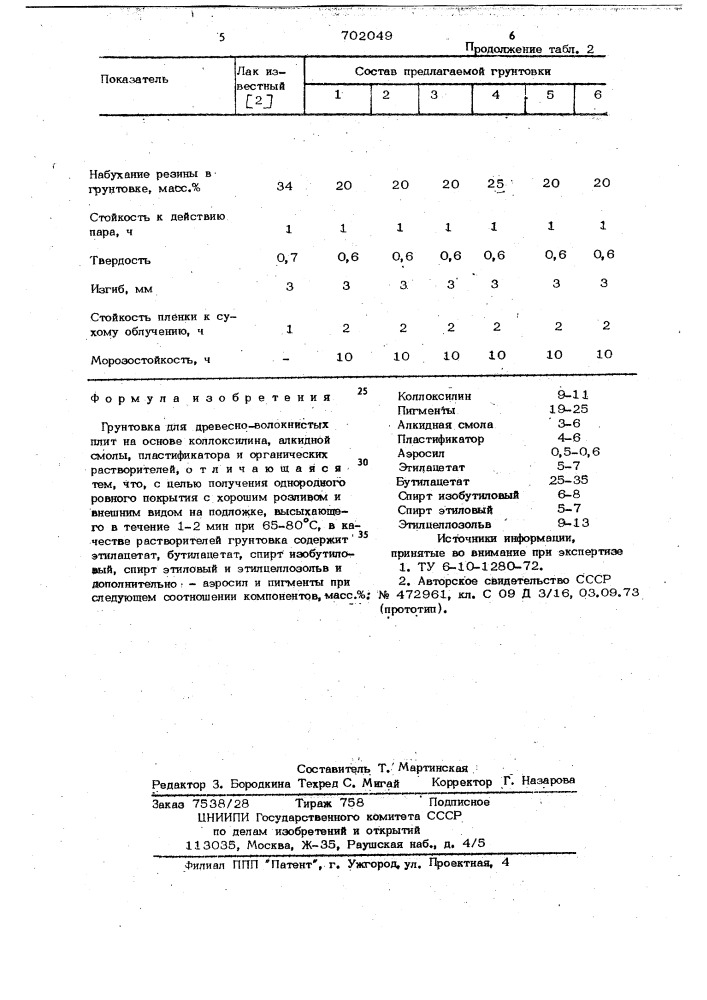 Грунтовка для древесно-волокнистых плит (патент 702049)