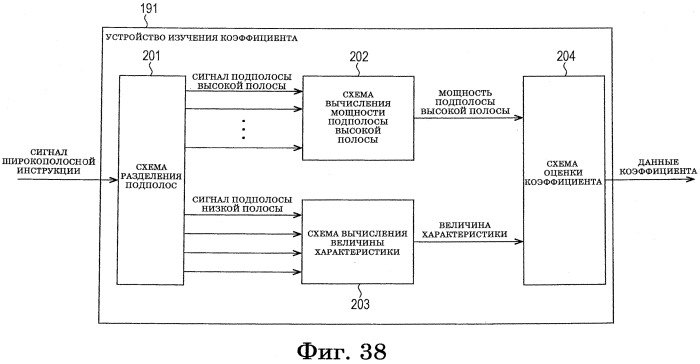 Устройство и способ обработки сигналов, кодер и способ кодирования, декодер и способ декодирования и программа (патент 2563160)