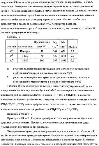 Сополимеры с новыми распределениями последовательностей (патент 2345095)
