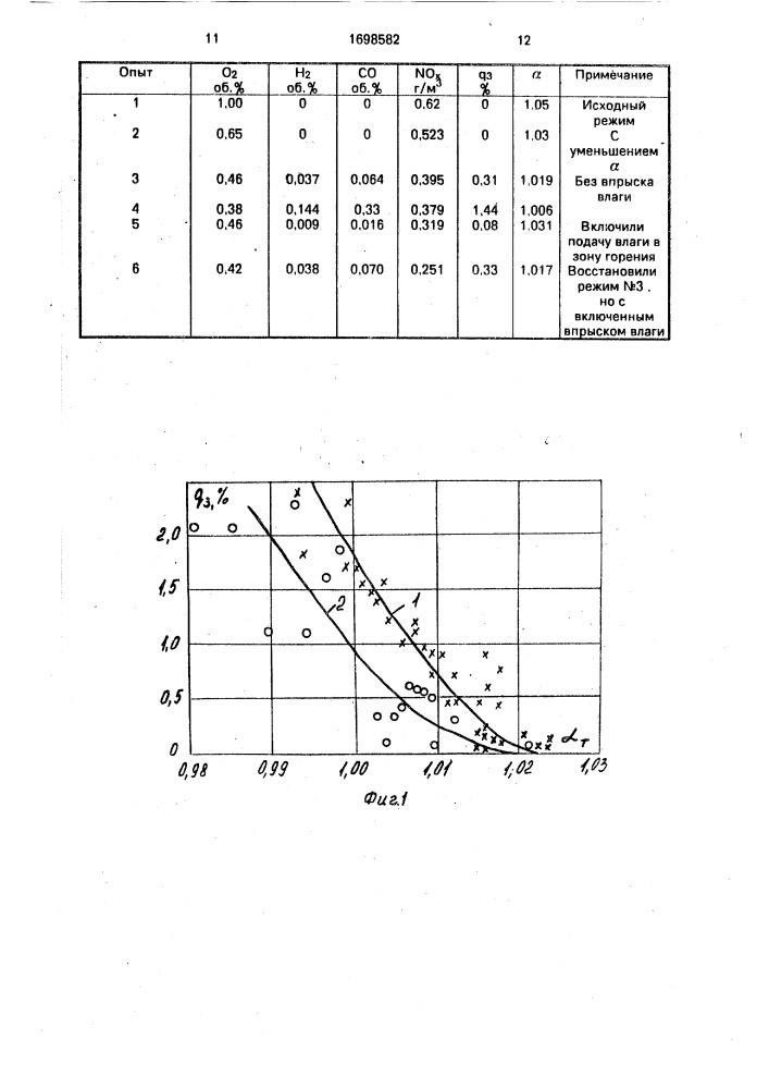 Способ регулирования процесса горения (патент 1698582)