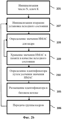 Аутентификация потоков данных (патент 2509424)