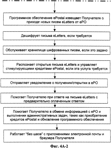 Система и способ передачи сообщений и управления документооборотом (патент 2363981)