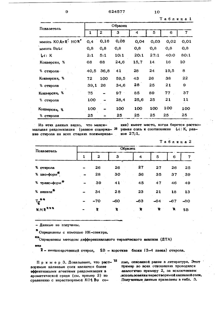 Способ получения карбоцепных сополимеров (патент 624577)
