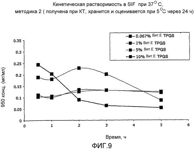 Фармацевтические композиции (патент 2373923)