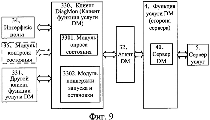 Способ управления работой терминала связи, терминал и система связи (патент 2419998)