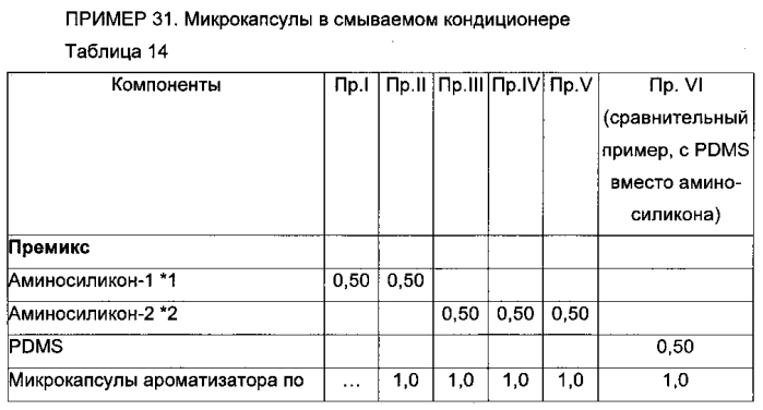 Частицы для доставки (патент 2566753)