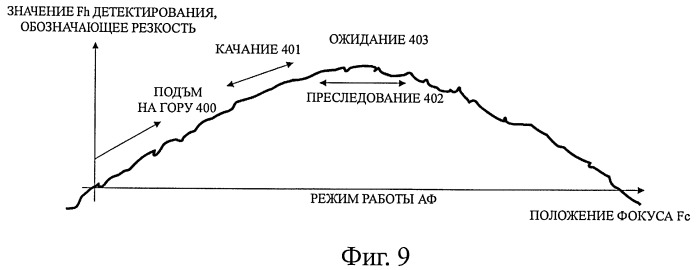 Устройство формирования изображения, способ управления устройством формирования изображения (патент 2399937)