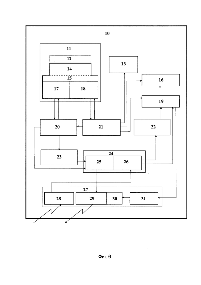 Космическая система обзора небесной сферы для обнаружения небесных тел (патент 2621464)