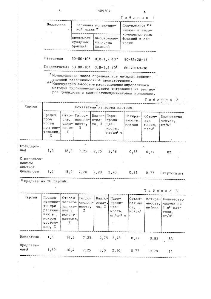 Композиция для изготовления стелечного картона (патент 1409704)