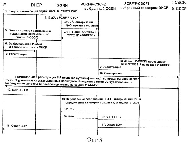 Механизм обнаружения сервера (патент 2435328)