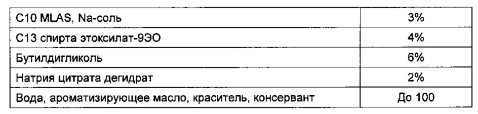 Композиция поверхностно-активного вещества (патент 2607952)