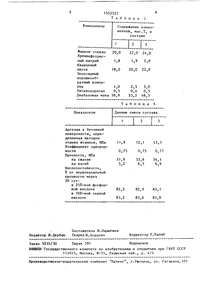 Сырьевая смесь для изготовления кислотостойкого раствора (патент 1502527)