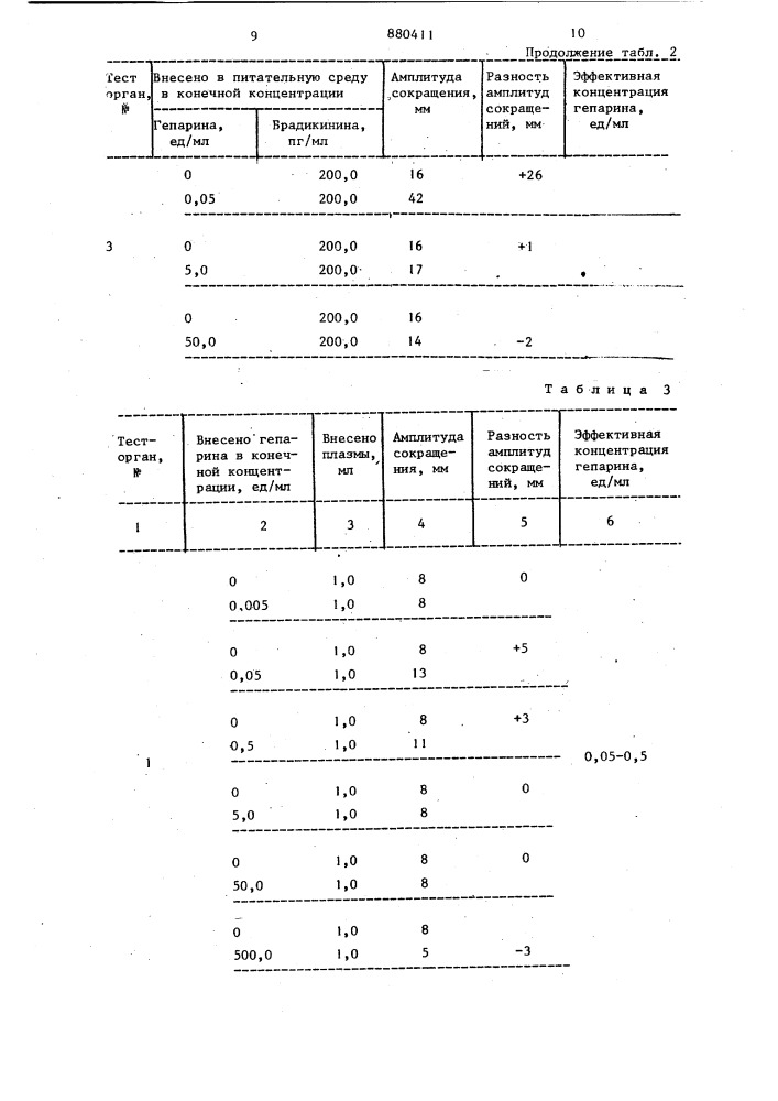 Способ определения брадикинина в сыворотке крови (патент 880411)