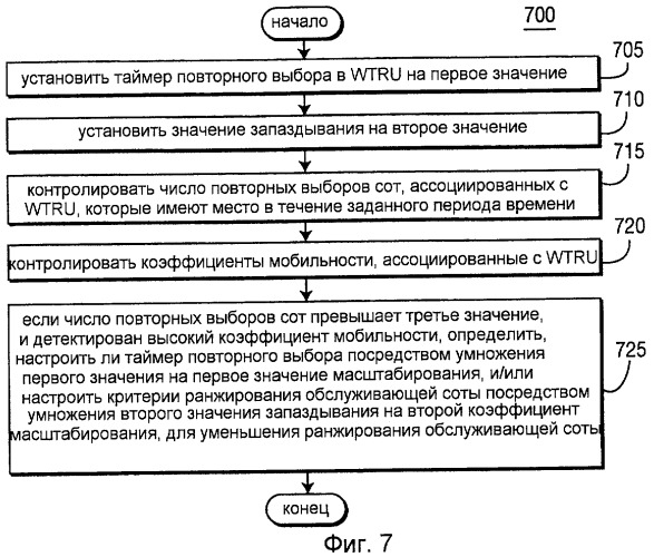 Способ и устройство для регулирования таймера повторного выбора и критериев ранжирования сот и для сообщения измерения ухудшенного сигнала обслуживающей соты (патент 2433544)