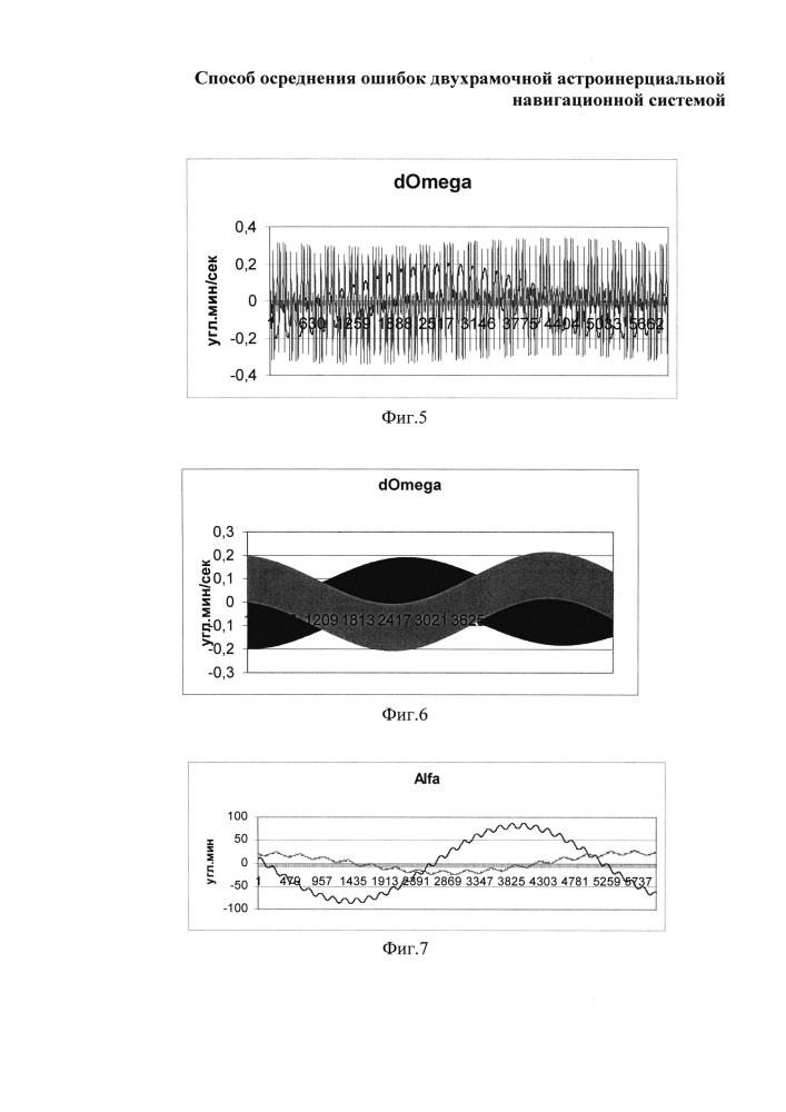 Способ осреднения ошибок астроинерциальной навигационной системой (патент 2654939)