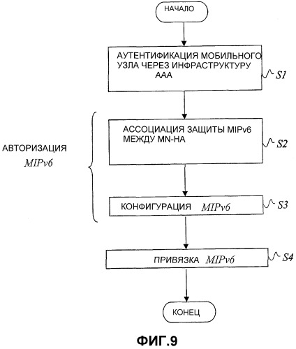 Способ, система и устройства для поддержки услуг протокола ip мобильной связи, версии 6 (патент 2322766)