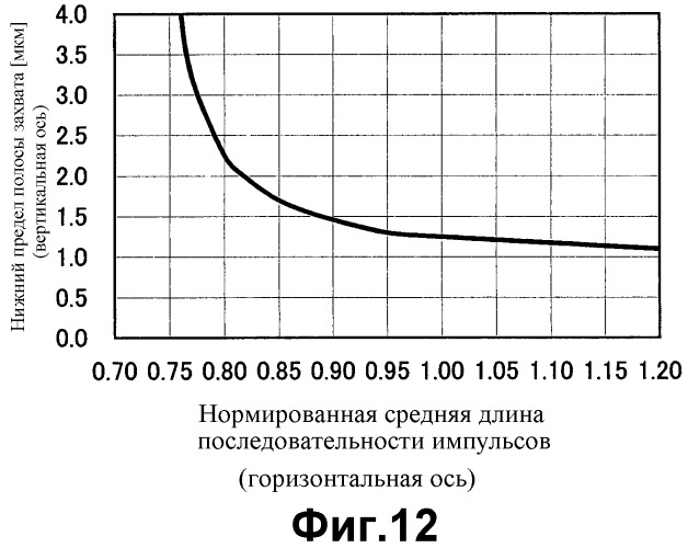 Устройство регулирования фокуса (патент 2321081)