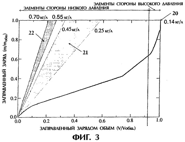 Компрессионная установка для использования в целях охлаждения и нагревания (патент 2295096)