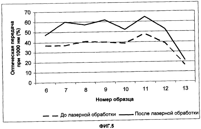 Остекление (патент 2393125)