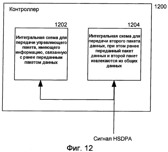 Способ и устройство для передачи пакетных данных с небольшим объемом служебной информации и управления режимом приема (патент 2436247)