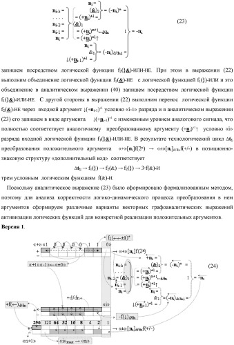 Способ преобразования позиционно-знаковых структур +[ni]f(2n) и -[ni]f(2n) аргументов аналоговых сигналов в структуру аргументов аналоговых сигналов &#177;[ni]f(2n) - &quot;дополнительный код&quot; с применением арифметических аксиом троичной системы счисления f(+1, 0, -1) (варианты русской логики) (патент 2455760)