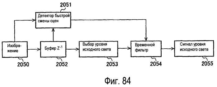 Способы и системы для проектных решений с использованием градационной шкалы изображения (патент 2427042)