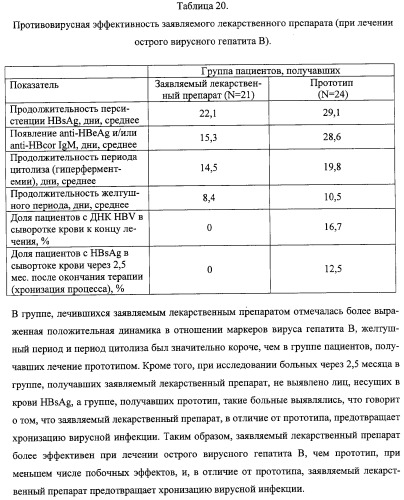 Соли 1-алкиламино-1-дезоксиполиолов с 9-оксоакридин-10-уксусной кислотой, лекарственные препараты на их основе, применение, способы профилактики и лечения (патент 2326115)