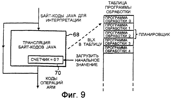 Запоминание операндов стека в регистре (патент 2271565)