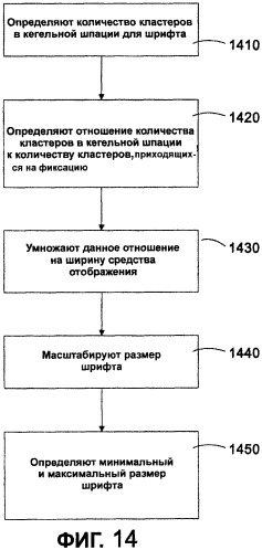 Система и способ автоматического измерения высоты строки, размера и других параметров международного шрифта (патент 2451331)