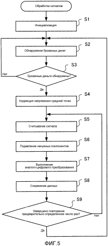 Усилитель и устройство обработки сигналов (патент 2553086)