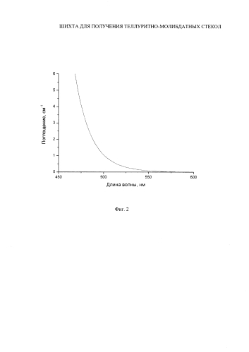 Шихта для получения теллуритно-молибдатных стекол (варианты) (патент 2587199)
