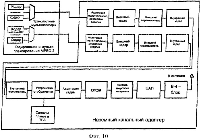 Система и способ для оптимизированного мультиплексирования и экономии энергии в сети вещания (патент 2437234)