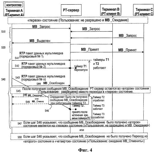 Способ и устройство для управления разрешением на передачу в службе &quot;push-to&quot; (патент 2469501)