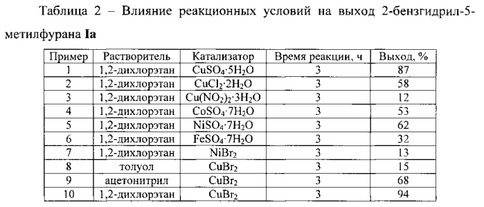 Способ получения производных 2-(бензил)фурана (патент 2570420)