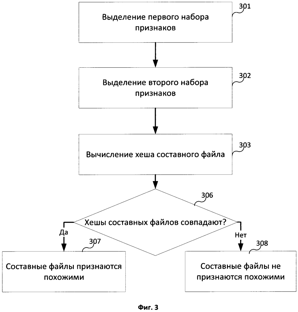 Способ определения похожести составных файлов (патент 2628922)