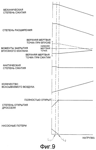 Двигатель внутреннего сгорания с искровым зажиганием (варианты) (патент 2411381)