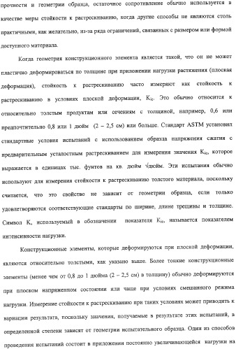 Продукты из алюминиевого сплава и способ искусственного старения (патент 2329330)