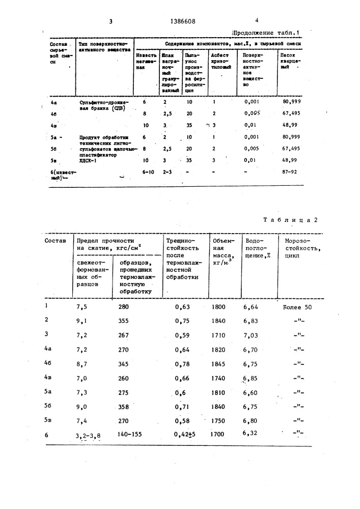 Сырьевая смесь для изготовления силикатного кирпича (патент 1386608)