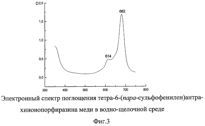 2,3-дикарбокси-6-(пара-сульфофенилен) антрахинон (патент 2258065)